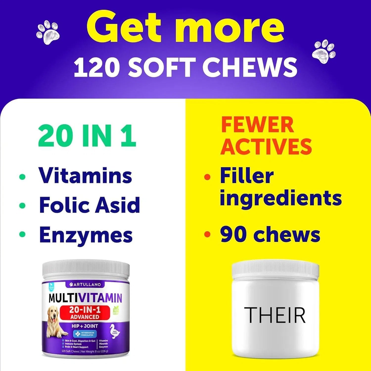 Artullano 20-in-1 Advanced Multivitamin from MotivePets for pet comfort, care and everyday use